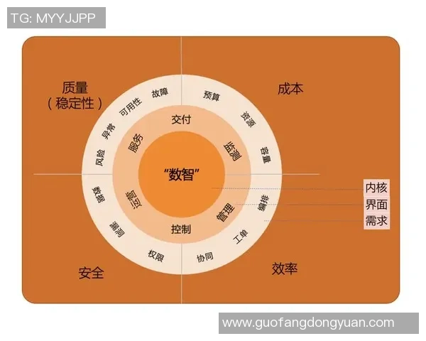 欧陆平台SRE实践探索与经验分享助力高效运维管理 欧陆平台SRE实践探索与经验分享助力高效运维管理
