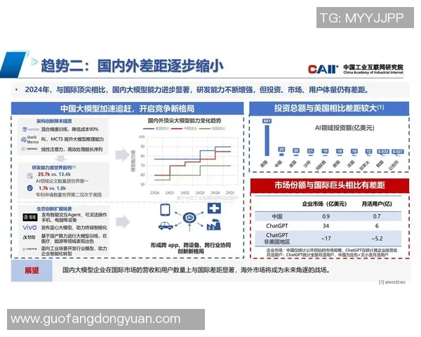 红桃国际大模型训练助力人工智能创新与发展探索新路径