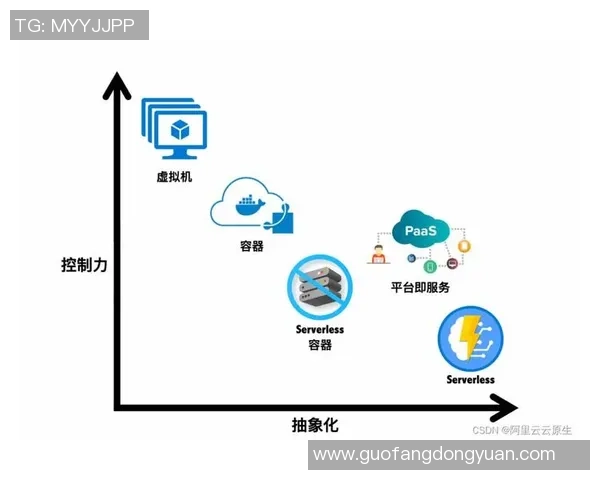 探索欧陆平台Serverless架构的优势与应用前景解析 探索欧陆平台Serverless架构的优势与应用前景解析