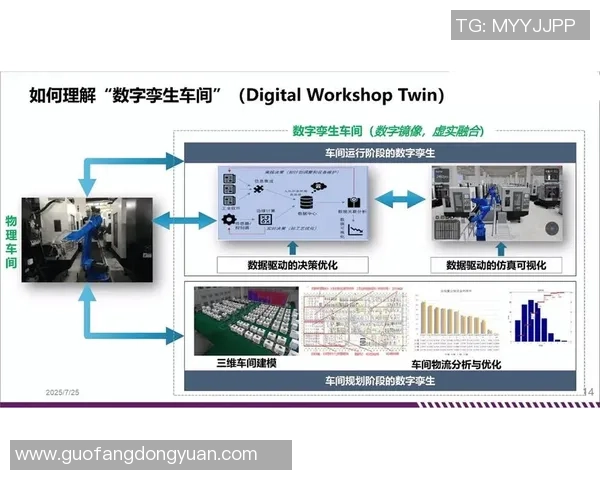 探索彩神Vll运维数字孪生技术在智能制造中的应用与发展潜力 探索彩神Vll运维数字孪生技术在智能制造中的应用与发展潜力