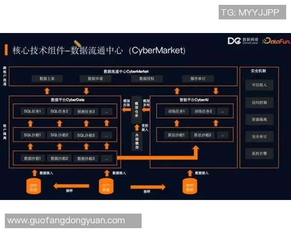 探索星空娱乐湖仓一体架构的创新应用与发展前景分析 探索星空娱乐湖仓一体架构的创新应用与发展前景分析