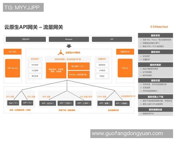 探索欧陆平台Serverless架构的创新应用与发展前景分析 探索欧陆平台Serverless架构的创新应用与发展前景分析